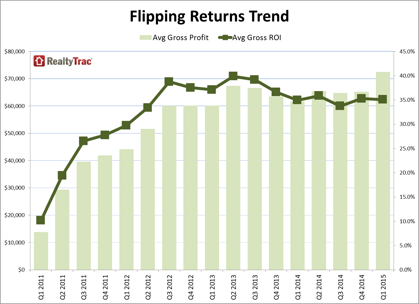 Flipping historical returns