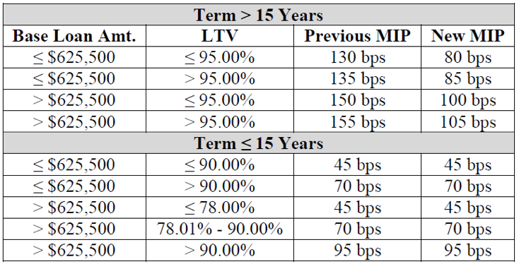 Fha Ufmip Refund Chart